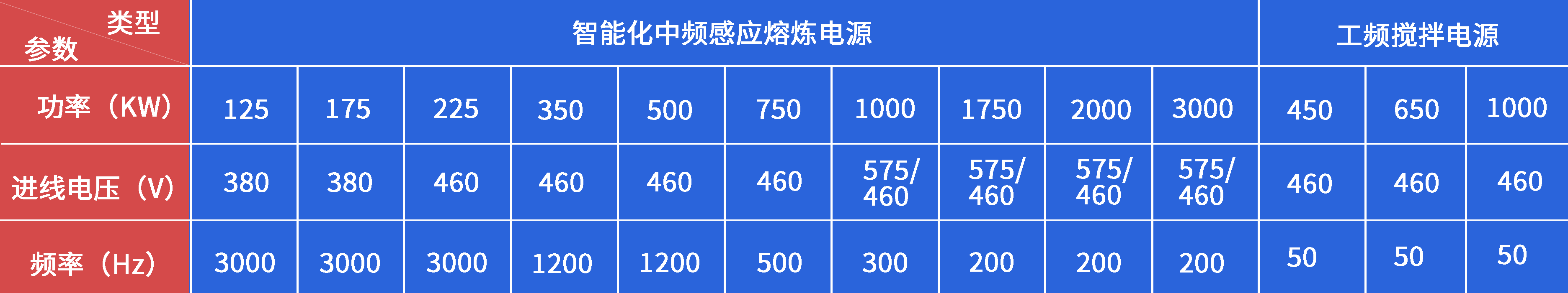 鑫藍(lán)海